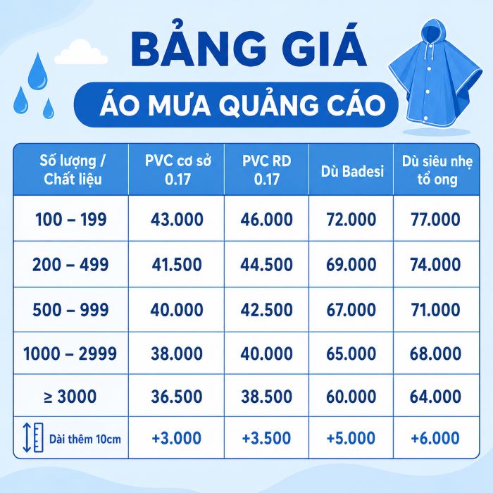 Bảng giá đặt may áo mưa quảng cáo tham khảo