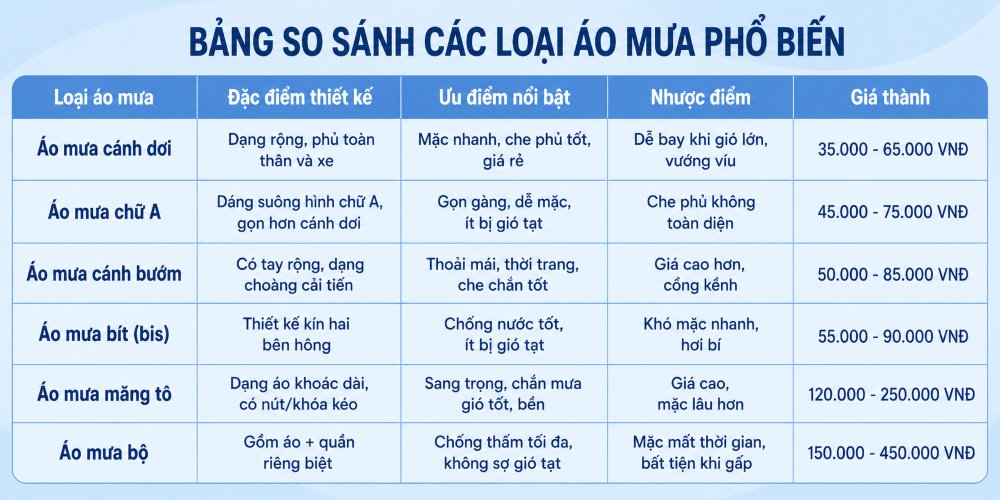 bảng so sánh các loại áo mưa phổ biến