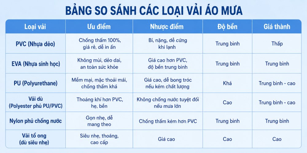 bảng so sánh các loại vải áo mưa in logo