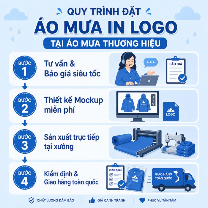 Các bước đặt áo mưa in logo tại xưởng