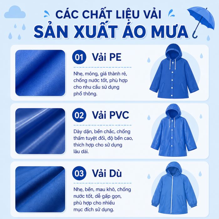 Các chất liệu vải phổ biến để sản xuất áo mưa