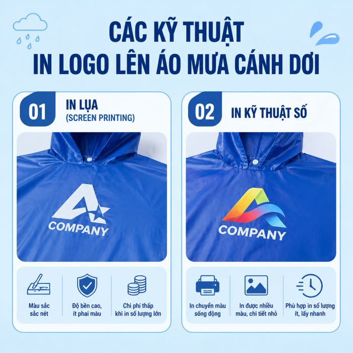 Các kỹ thuật in logo trên áo mưa cánh dơi sắc nét