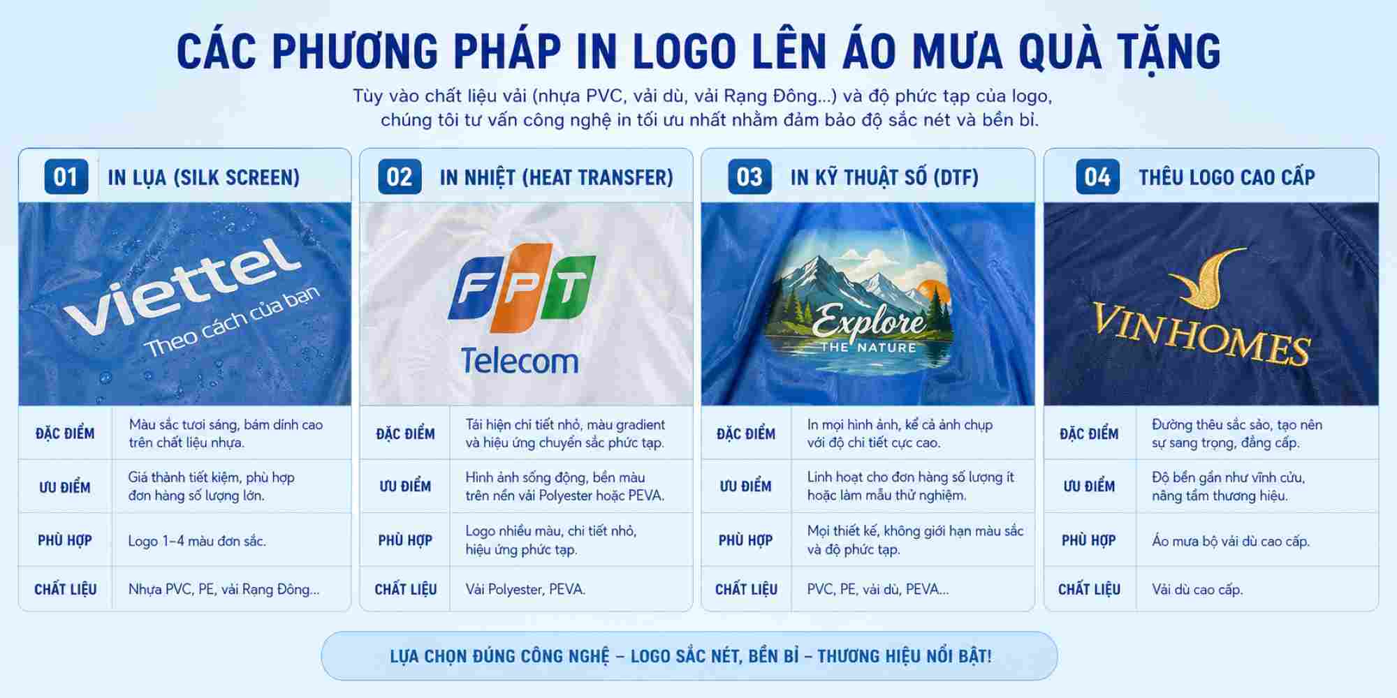 các phương pháp in logo lên áo mưa