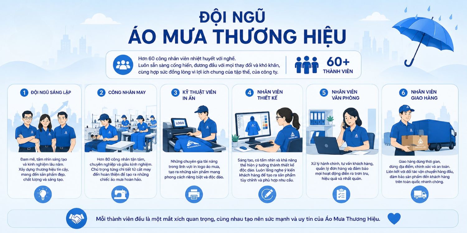 đội ngũ của áo mưa thương hiệu