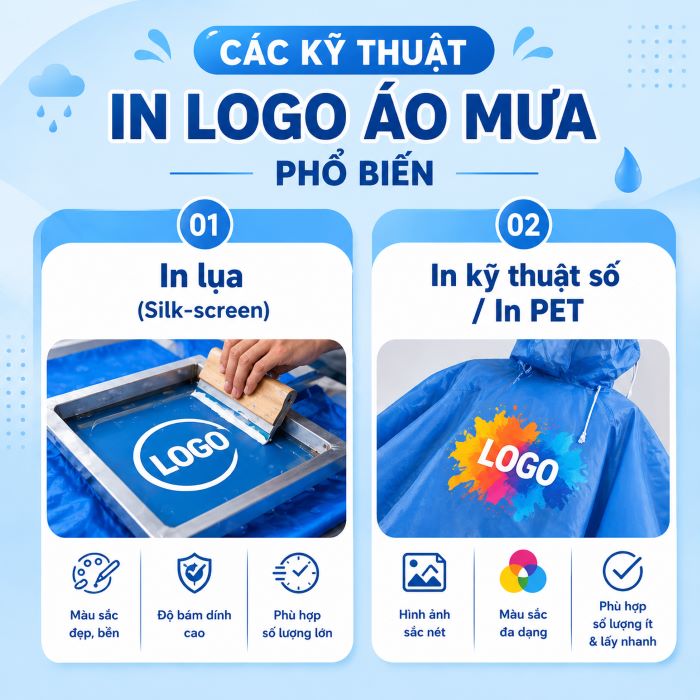 Phương pháp in logo áo mưa phổ biến