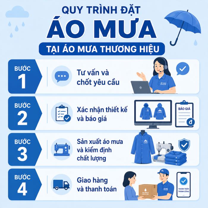 Quy trình đặt may áo mưa tại xưởng Áo Mưa Thương Hiệu