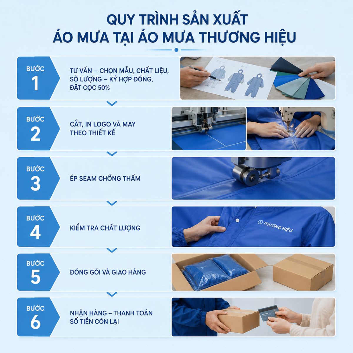 quy trình sản xuất áo mưa tại áo mưa thương hiệu 2