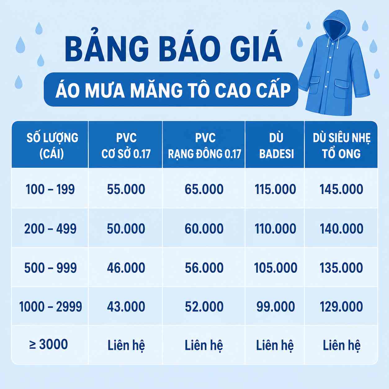 Tham khảo bảng giá áo mưa măng tô mới nhất
