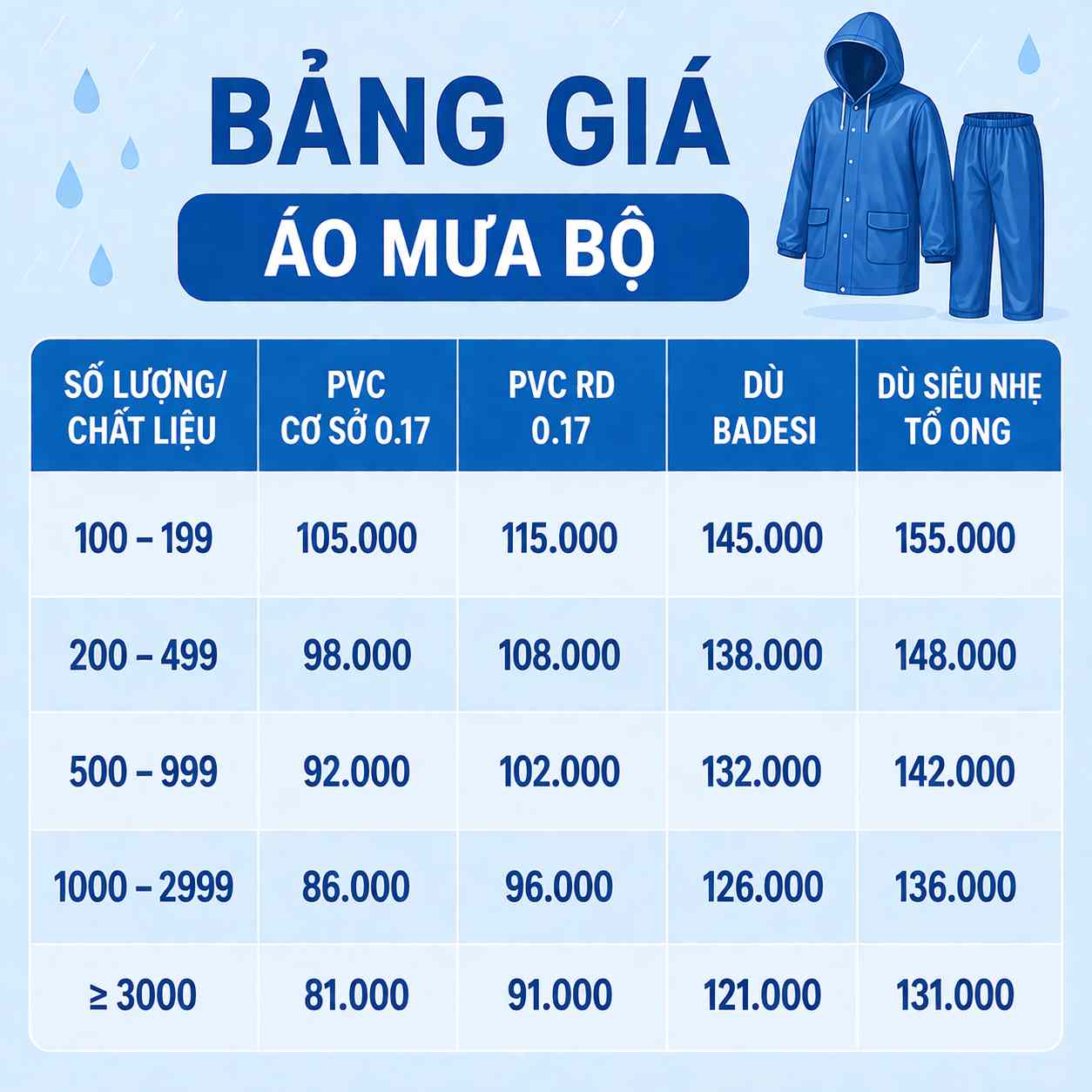 Tham khảo bảng giá may áo mưa bộ