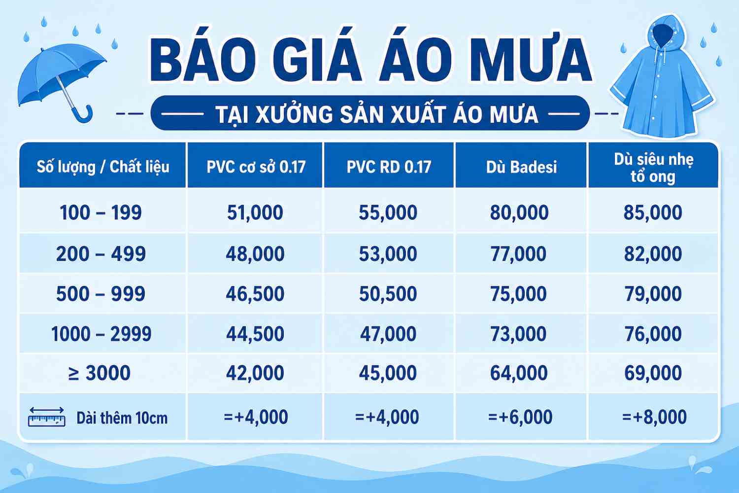 Tham khảo bảng giá sản xuất áo mưa tại xưởng
