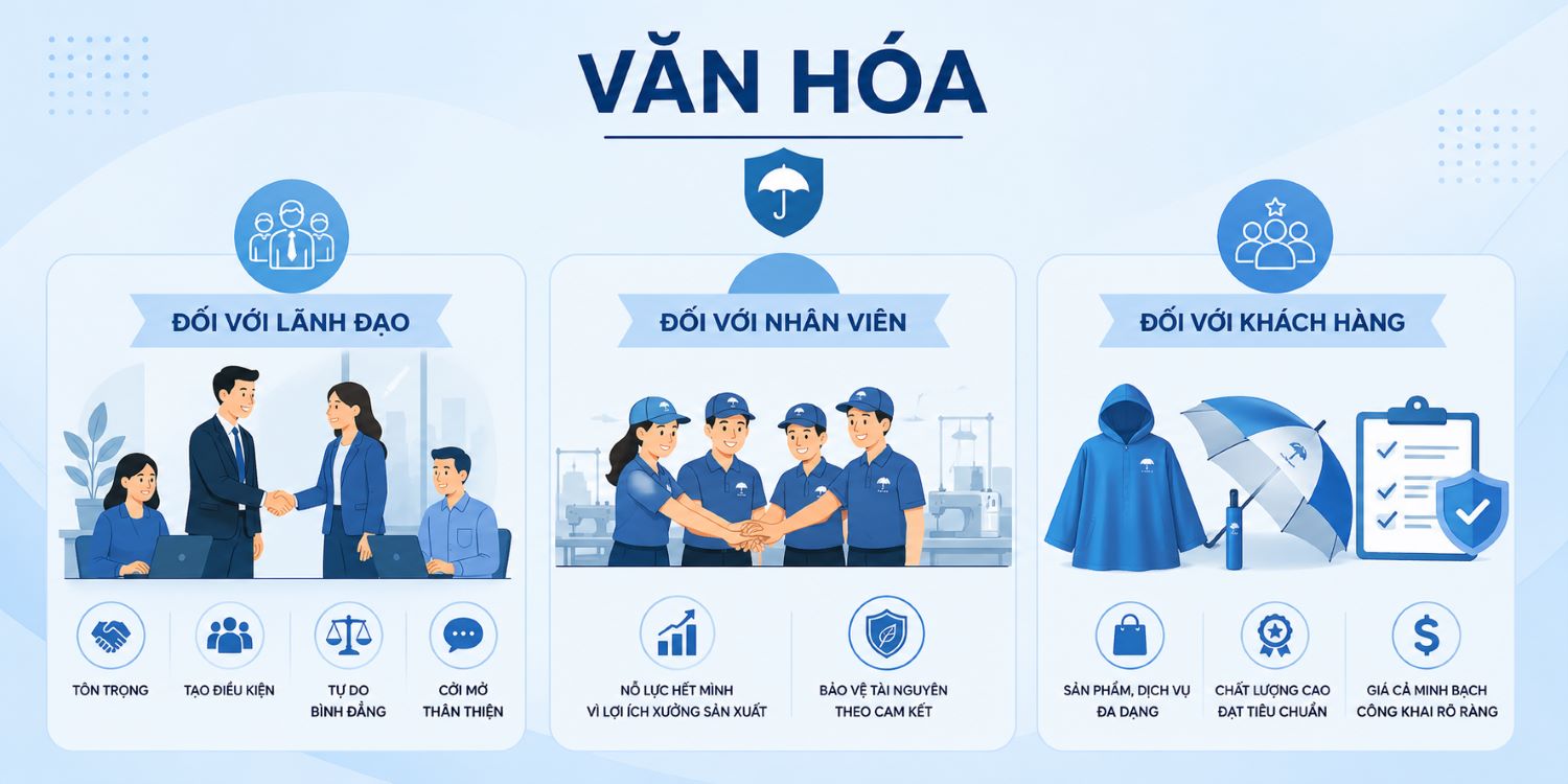 văn hóa của áo mưa thương hiệu